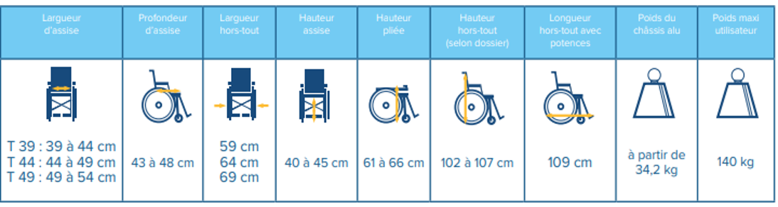 Fauteuil IDSOFT Evolution